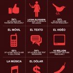 SocialMediaInfoGraphic_LatinoBrandingPower SocialMediaInfoGraphic_LatinoBrandingPower